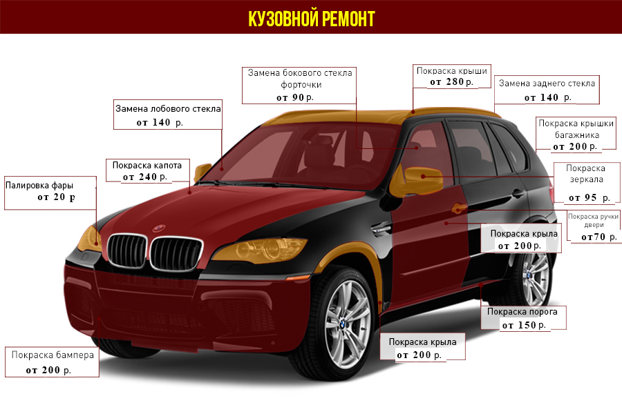 Выравнивание геометрии кузова на стапеле
